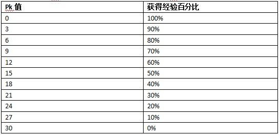  德甲推行新规限制换人次数  